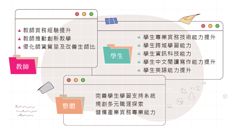 114年教學創新精進推動重點