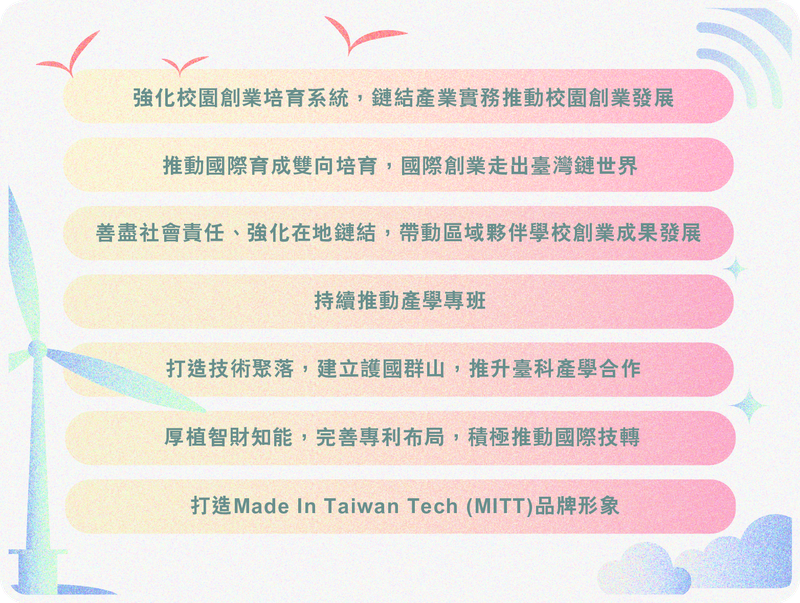 產學合作連結推動架構