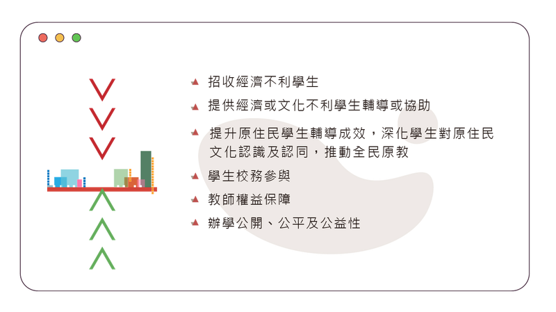 114年提升高教公共性推動重點