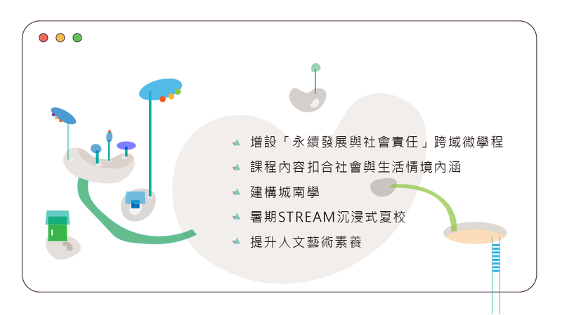 114年學校提升校內通識教育推動重點