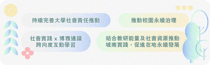 善盡社會責任推動架構