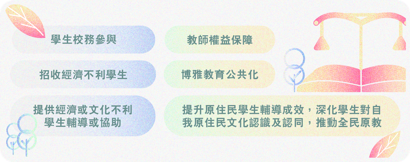 提升高教公共性推動架構