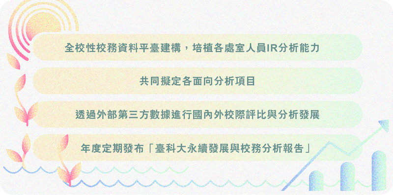 推動校務研究推動架構