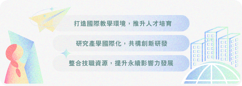 技職國際競逐推動架構